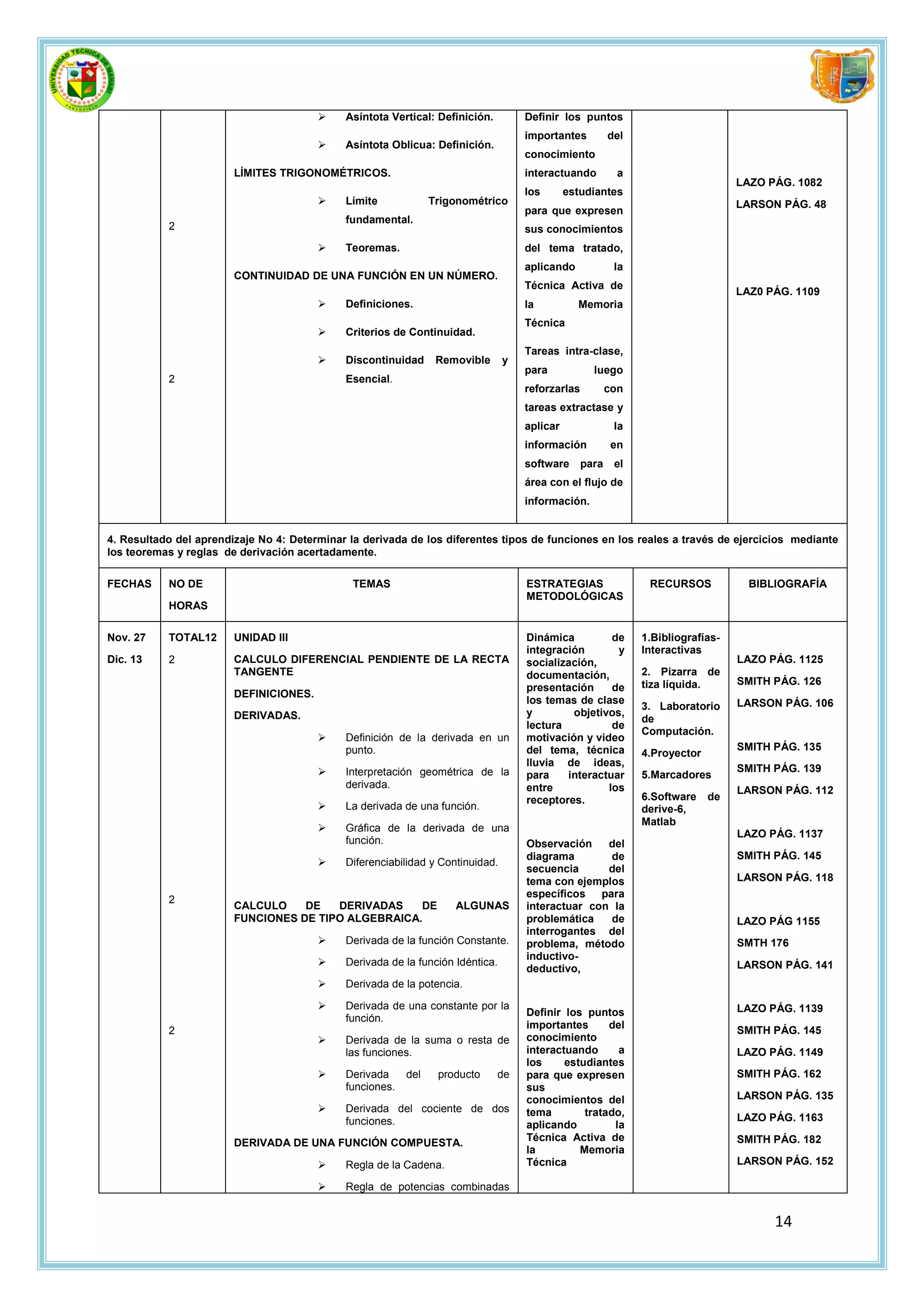     Asíntota Vertical: Definición.         Definir los puntos
                                                                                    importantes          del
                                            Asíntota Oblicua: Definición.
                                                                                    conocimiento
                        LÍMITES TRIGONOMÉTRICOS.                                    interactuando          a
                                                                                                                                  LAZO PÁG. 1082
                                                                                    los       estudiantes
                                            Límite             Trigonométrico                                                    LARSON PÁG. 48
                                                                                    para que expresen
                                             fundamental.
           2                                                                        sus conocimientos
                                            Teoremas.                              del tema tratado,
                                                                                    aplicando             la
                        CONTINUIDAD DE UNA FUNCIÓN EN UN NÚMERO.
                                                                                    Técnica Activa de
                                                                                                                                  LAZ0 PÁG. 1109
                                            Definiciones.                          la          Memoria
                                                                                    Técnica
                                            Criterios de Continuidad.
                                                                                    Tareas intra-clase,
                                            Discontinuidad      Removible      y
                                                                                    para            luego
           2                                 Esencial.
                                                                                    reforzarlas          con
                                                                                    tareas extractase y
                                                                                    aplicar               la
                                                                                    información           en
                                                                                    software      para    el
                                                                                    área con el flujo de
                                                                                    información.


4. Resultado del aprendizaje No 4: Determinar la derivada de los diferentes tipos de funciones en los reales a través de ejercicios mediante
los teoremas y reglas de derivación acertadamente.

FECHAS     NO DE                               TEMAS                                ESTRATEGIAS                 RECURSOS            BIBLIOGRAFÍA
                                                                                    METODOLÓGICAS
           HORAS

Nov. 27    TOTAL12      UNIDAD III                                                  Dinámica         de        1.Bibliografías-
                                                                                    integración       y        Interactivas
Dic. 13    2            CALCULO DIFERENCIAL PENDIENTE DE LA RECTA                   socialización,                                LAZO PÁG. 1125
                        TANGENTE                                                    documentación,             2. Pizarra de
                                                                                                               tiza líquida.      SMITH PÁG. 126
                                                                                    presentación     de
                        DEFINICIONES.
                                                                                    los temas de clase                            LARSON PÁG. 106
                                                                                                               3. Laboratorio
                        DERIVADAS.                                                  y        objetivos,
                                                                                                               de
                                                                                    lectura          de
                                                                                                               Computación.
                                            Definición de la derivada en un        motivación y video
                                             punto.                                 del tema, técnica                             SMITH PÁG. 135
                                                                                                               4.Proyector
                                                                                    lluvia de ideas,
                                            Interpretación geométrica de la                                                      SMITH PÁG. 139
                                                                                    para    interactuar        5.Marcadores
                                             derivada.                              entre           los                           LARSON PÁG. 112
                                                                                    receptores.                6.Software    de
                                            La derivada de una función.                                       derive-6,
                                                                                                               Matlab
                                            Gráfica de la derivada de una
                                                                                                                                  LAZO PÁG. 1137
                                             función.                               Observación    del
                                                                                    diagrama       de                             SMITH PÁG. 145
                                            Diferenciabilidad y Continuidad.
                                                                                    secuencia      del
                                                                                    tema con ejemplos                             LARSON PÁG. 118
                                                                                    específicos para
           2
                        CALCULO    DE   DERIVADAS    DE             ALGUNAS         interactuar con la
                        FUNCIONES DE TIPO ALGEBRAICA.                               problemática   de                             LAZO PÁG 1155
                                                                                    interrogantes del
                                            Derivada de la función Constante.      problema, método                              SMTH 176
                                                                                    inductivo-
                                            Derivada de la función Idéntica.                                                     LARSON PÁG. 141
                                                                                    deductivo,
                                            Derivada de la potencia.

                                            Derivada de una constante por la                                                     LAZO PÁG. 1139
                                                                                    Definir los puntos
                                             función.
                                                                                    importantes      del
           2                                                                                                                      SMITH PÁG. 145
                                            Derivada de la suma o resta de         conocimiento
                                             las funciones.                         interactuando      a                          LAZO PÁG. 1149
                                                                                    los     estudiantes
                                            Derivada     del    producto     de    para que expresen                             SMITH PÁG. 162
                                             funciones.                             sus
                                                                                    conocimientos del                             LARSON PÁG. 135
                                            Derivada del cociente de dos           tema        tratado,
                                             funciones.                                                                           LAZO PÁG. 1163
                                                                                    aplicando         la
                        DERIVADA DE UNA FUNCIÓN COMPUESTA.                          Técnica Activa de                             SMITH PÁG. 182
                                                                                    la         Memoria
                                            Regla de la Cadena.                    Técnica                                       LARSON PÁG. 152

                                            Regla de potencias combinadas


                                                                                                                                        14
 