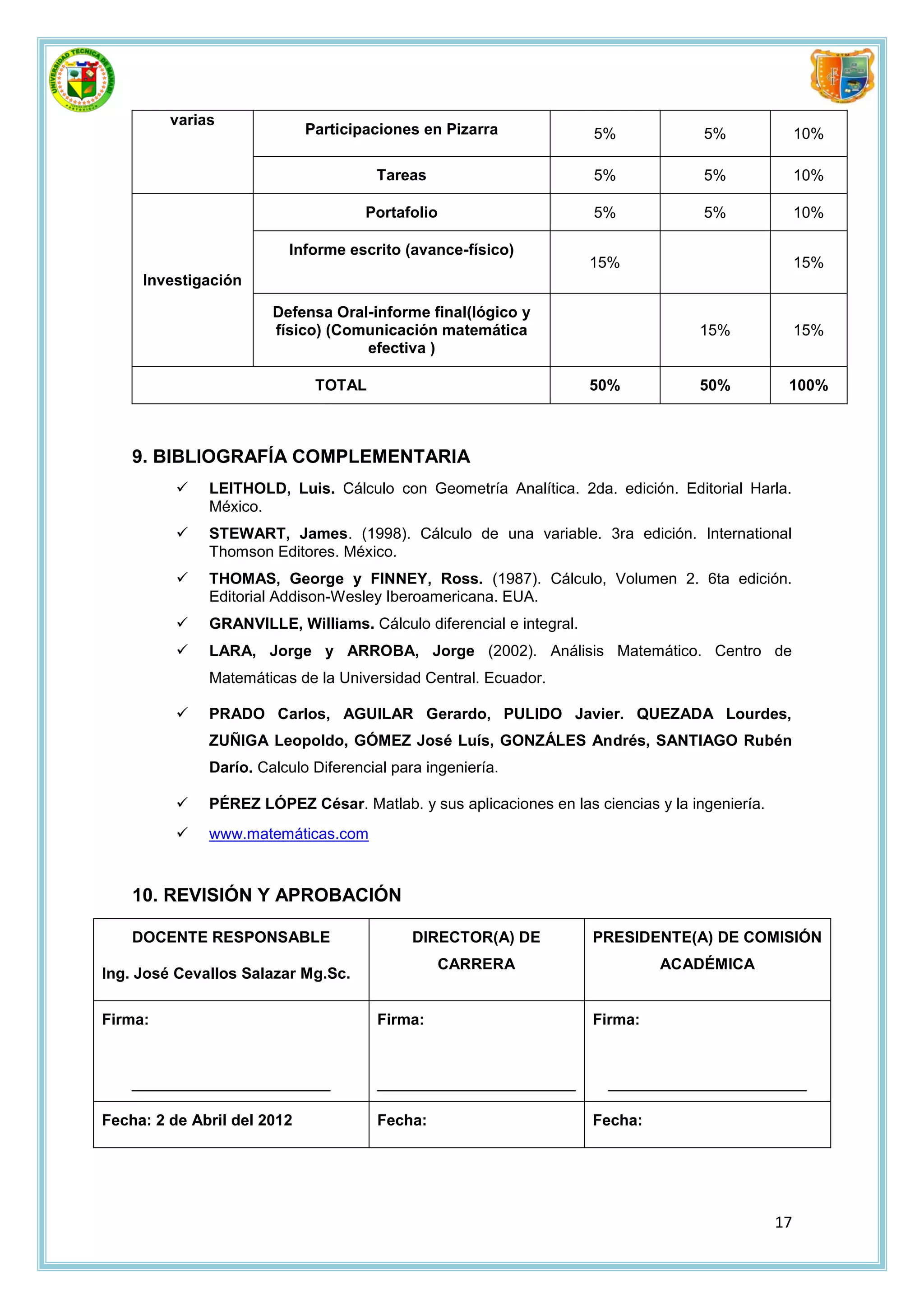 varias
                             Participaciones en Pizarra              5%            5%               10%

                                      Tareas                         5%            5%               10%

                                     Portafolio                      5%            5%               10%

                         Informe escrito (avance-físico)
                                                                     15%                            15%
     Investigación

                       Defensa Oral-informe final(lógico y
                       físico) (Comunicación matemática                           15%               15%
                                   efectiva )

                              TOTAL                                  50%          50%           100%



    9. BIBLIOGRAFÍA COMPLEMENTARIA
             LEITHOLD, Luis. Cálculo con Geometría Analítica. 2da. edición. Editorial Harla.
              México.
             STEWART, James. (1998). Cálculo de una variable. 3ra edición. International
              Thomson Editores. México.
             THOMAS, George y FINNEY, Ross. (1987). Cálculo, Volumen 2. 6ta edición.
              Editorial Addison-Wesley Iberoamericana. EUA.
             GRANVILLE, Williams. Cálculo diferencial e integral.
             LARA, Jorge y ARROBA, Jorge (2002). Análisis Matemático. Centro de
              Matemáticas de la Universidad Central. Ecuador.

             PRADO Carlos, AGUILAR Gerardo, PULIDO Javier. QUEZADA Lourdes,
              ZUÑIGA Leopoldo, GÓMEZ José Luís, GONZÁLES Andrés, SANTIAGO Rubén
              Darío. Calculo Diferencial para ingeniería.

             PÉREZ LÓPEZ César. Matlab. y sus aplicaciones en las ciencias y la ingeniería.
             www.matemáticas.com



    10. REVISIÓN Y APROBACIÓN

    DOCENTE RESPONSABLE                     DIRECTOR(A) DE           PRESIDENTE(A) DE COMISIÓN
                                               CARRERA                        ACADÉMICA
Ing. José Cevallos Salazar Mg.Sc.

Firma:                                Firma:                         Firma:



    _______________________           _______________________         _______________________

Fecha: 2 de Abril del 2012            Fecha:                         Fecha:




                                                                                               17
 