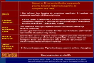 Hallazgos por TC que permiten identificar y caracterizar la
                                   presencia de lesiones intrabdominales sugerentes de
                                   corresponder a GISTomas.

                  1) Bien definidos, lisos, lobulados sin proyecciones superficiales. 2) Irregulares, con
BORDES
                  proyecciones superficiales y 3) Claramente invasivo.

                    1) INTRALUMINAL, 2) EXTRALUMINAL que representa el principal patrón de crecimiento
FORMAS DE
                    condicionando compresión a la luz visceral y la tumoración se proyecta hacia la cavidad
CRECIMIENTO
                    abdominal (EXTRAMURAL O INTRAMURAL), y 3) MIXTO.
                  Zonas de necrosis, hemorragia o degeneración quística intralesional (áreas de baja
SIGNOS            atenuación intralesional).
ASOCIADOS AL
TUMOR             Ulceración, gas intralesional ( su presencia debe hacer sospechar el que ha y comunicación o
                  ulceración entre la luz de la víscera y el tumor).

PATRON DE         Generalmente las lesiones benignas <3 cms son homogéneas (atenuación similar la musculo)
ATENUACION        y muestran menor realce que los tumores de mayor tamaño. Las lesiones <5 cms son
                  heterogéneas debido a zonas de necrosis en forma de semiluna o por ulceración con
                  comunicación secundaria a la luz de la víscera hueca.
CAMBIOS
POSTERIOR AL
CONTRASTE          El reforzamiento poscontraste IV generalmente es de predominio periférico y heterogéneo.


CALCIFICACIONES
                                                   Signo raro, presente en tan solo el 3%.
INTRALESIONALES

                             Kimura-Hayama E, Vázquez-Lamadrid J y Télis-Meneses MA. Tumores estromales del tubo digestivo:
                             Experiencia radiológica del Instituto Nacional de la Nutrición Anales de Radiología Mex 2005;3:255-269
 
