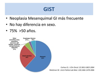 GIST
• Neoplasia Mesenquimal GI más frecuente
• No hay diferencia en sexo.
• 75% >50 años.
Corless CL J Clin Oncol. 22:3813-3825 2004
Miettinen M J Arch Pathol Lab Med. 130:1466-1478 2006
 