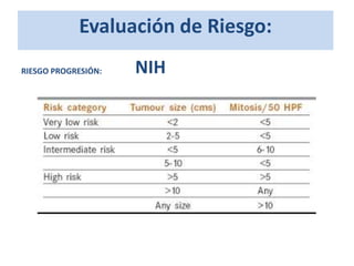 Evaluación de Riesgo:
RIESGO PROGRESIÓN: NIH
 