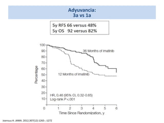 Adyuvancia:
3a vs 1a
Joensuu H. JAMA. 2012;307(12):1265-.‐1272
 