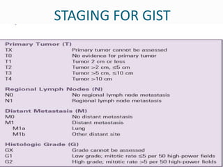 STAGING FOR GIST
 