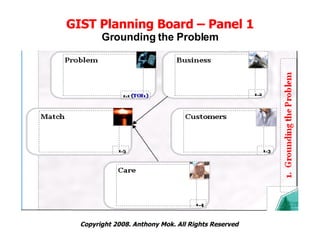 GIST Planning Board – Panel 1 Grounding the Problem 