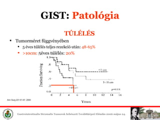 ÚÉÉ   Tumorméret függvényében 5 éves túlélés teljes rezekció után:  48-65% >10cm:  5éves túlélés:  20% GIST :  ʲٴǱó Ann Surg 231:51-57, 2000 