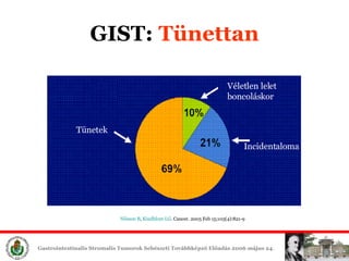 GIST:  Tünettan Tünetek Véletlen lelet boncoláskor Incidentaloma Nilsson  B ,  Kindblom  LG . Cancer. 2005 Feb 15;103(4):821-9   