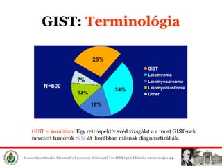 GIST:  Terminológia GIST – korábban:  Egy retrospektív svéd vizsgálat a a most GIST-nek nevezett tumorok  72%- át  korábban másnak diagnosztizálták. 