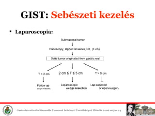 GIST:  Sebészeti é Laparoscopia: 