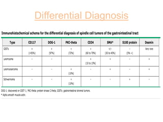 Differential Diagnosis
 