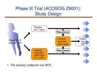• The primary endpoint was RFS.
 