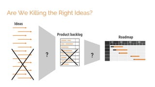 Are We Killing the Right Ideas?
Product backlog
Q1 Q2 Q3 Q4
Roadmap
Ideas
? ?
 