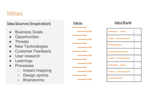 Ideas
Idea Sources (Inspiration)
● Business Goals
● Opportunities
● Threats
● New Technologies
● Customer Feedback
● User ...
