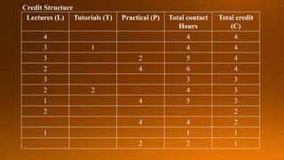 Gist PPT of VTR UGE 2021 (2) copy.pptx