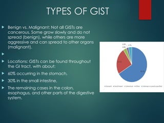 GIST_Presentation_Kaif[1].pptx for mbbs Student | PPTX