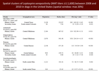 Introduction to SaTScan, seasonality and time series analysis