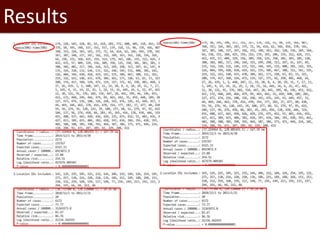 Introduction to SaTScan, seasonality and time series analysis