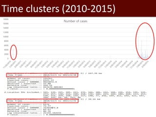 Introduction to SaTScan, seasonality and time series analysis