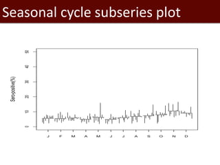 Introduction to SaTScan, seasonality and time series analysis