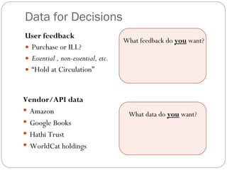 Data for Decisions User feedback Purchase or ILL? Essential , non-essential, etc. “ Hold at Circulation” What feedback do  you  want? What data do  you  want? Vendor/API data Amazon Google Books Hathi Trust WorldCat holdings 