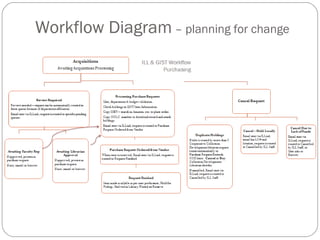 Workflow Diagram  – planning for change 