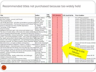 Recommended titles not purchased because too widely held # Holdings in IDS Libraries  Quick delivery libraries 