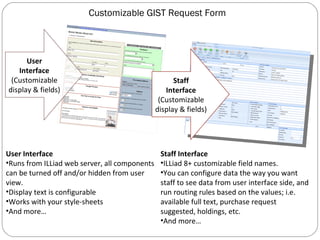 Customizable GIST Request Form User Interface (Customizable display & fields) Staff Interface (Customizable display & fields) User Interface Runs from ILLiad web server, all components can be turned off and/or hidden from user view. Display text is configurable Works with your style-sheets And more… Staff Interface ILLiad 8+ customizable field names. You can configure data the way you want staff to see data from user interface side, and run routing rules based on the values; i.e. available full text, purchase request suggested, holdings, etc. And more… 
