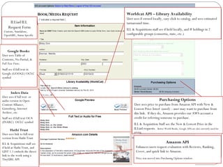 Worldcat API – Library Availability   User sees if owned locally, easy click to catalog, and sees estimated turnaround time. ILL & Acquisitions staff see if held locally, and # holdings in 2 configurable groups (consortia, state, etc.) Google Books User sees Table of Contents, No-Partial, &  Full Text Views . Staff see if full text in Google (GOOGL) OCLC symbol Index Data User sees if full text  or audio version in Open Content Alliance, Gutenberg, Internet Archive, etc. Staff see if full text OCA (INARC)  OCLC symbol Hathi Trust  User sees link to full-text version from Hathi Trust ILL & Acquisitions staff see if held at Hathi Trust, and GIST 1.1 embeds the direct link to the work using a TinyURL API Amazon API Enhances users request evaluation with Reviews, Ranking, Cover, and quick link to Amazon.  Price was moved into Purchasing Options window. Purchasing Options User sees price to purchase from Amazon API with New & Lowest Price listed  (used) – user may want to purchase from this link.  If they do, Amazon provides our AWS account a credit for referring someone to purchase. ILL & Acquisition Staff see the New & Lowest Price in the ILLiad requests.  Better World Books, Google APIs are also currently used for pricing. ILLiad ILL  Request Form Custom, Standalone, OpenURL, Status Specific 