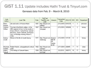 GIST 1.11  Update includes Hathi Trust & Tinyurl.com   Geneseo data from Feb. 9 – March 8, 2010 