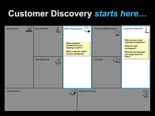 Customer Discovery starts here…
Who are your most
important customers?
What are their
archetypes?
What job do they want
you to get done for
them?
What customer
problems are you
helping to solve ?
What customer needs
are you satisfying?
 