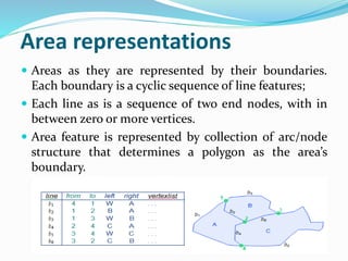Area representations
 Areas as they are represented by their boundaries.
Each boundary is a cyclic sequence of line features;
 Each line as is a sequence of two end nodes, with in
between zero or more vertices.
 Area feature is represented by collection of arc/node
structure that determines a polygon as the area’s
boundary.
 