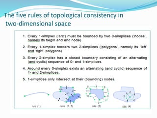 The five rules of topological consistency in
two-dimensional space
 