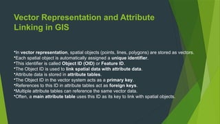 GIS_UNIT_2.pptxqwertyuiokjhgfdssdfghjjhgfdss | PPTX