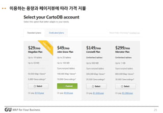 25
이용하는 용량과 페이지뷰에 따라 가격 지불
 