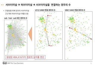 6
서브터미널  허브터미널  서브터미널을 연결하는 경우의 수
• 모델링을 위해 임의의 서브터미널
232개와 허브터미널 9개를 선정
V312-V460 연결 경우의 수 V661-V443 연결 경우의 수
sub – hub - sub 모든 경우의 수
생성된 484,416가지 경로의 길이를 연산
 