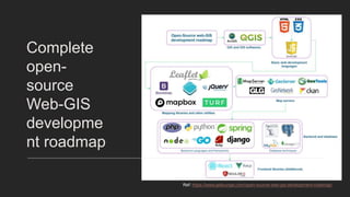 GIS User to Web-GIS Developer Journey | PPTX