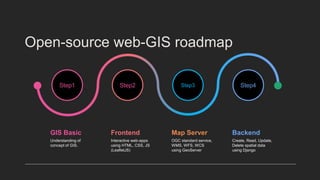 GIS User to Web-GIS Developer Journey