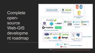 GIS User to Web-GIS Developer Journey