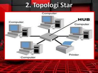 2. Topologi Star

 