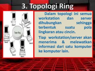 3. Topologi Ring
Dalam topologi ini semua
workstation
dan
server
dihubungkan
sehingga
terbentuk
suatu
pola
lingkaran atau cincin.
Tiap workstation/server akan
menerima & melewatkan
informasi dari satu komputer
ke komputer lain.

 