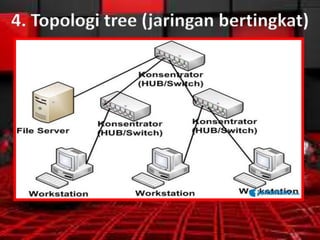 4. Topologi tree (jaringan bertingkat)

 