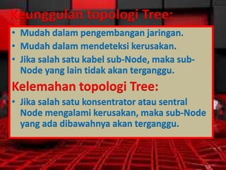 Keunggulan topologi Tree:
• Mudah dalam pengembangan jaringan.
• Mudah dalam mendeteksi kerusakan.
• Jika salah satu kabel sub-Node, maka subNode yang lain tidak akan terganggu.

Kelemahan topologi Tree:
• Jika salah satu konsentrator atau sentral
Node mengalami kerusakan, maka sub-Node
yang ada dibawahnya akan terganggu.

 