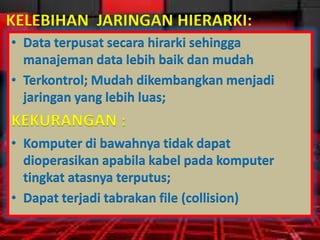 KELEBIHAN JARINGAN HIERARKI:
• Data terpusat secara hirarki sehingga
manajeman data lebih baik dan mudah
• Terkontrol; Mudah dikembangkan menjadi
jaringan yang lebih luas;

KEKURANGAN :
• Komputer di bawahnya tidak dapat
dioperasikan apabila kabel pada komputer
tingkat atasnya terputus;
• Dapat terjadi tabrakan file (collision)

 