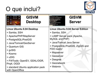 O que inclui? GISVM  Desktop GISVM  Server Linux Ubuntu 8.04 Desktop + Samba, SSH + Apache/PHP/MapServer  + PostgreSQL/PostGIS  + Java/Tomcat/GeoServer  + Quantum GIS  + gvSIG  + Kosmo  + uDIG  + FWTools: OpenEV, GDAL/OGR, Proj4, OGDI  + standard Ubuntu application pack with OpenOffice Linux Ubuntu 9.04 Server Edition + Samba, SSH  + LAMP Server pack (Apache, MySQL and PHP)  + Java/Tomcat Java Server  + PostgreSQL/PostGIS, ZigGIS and FDO ready!  + Mapserver  + Geoserver  + Deegree  + Geonetwork + Webmin 