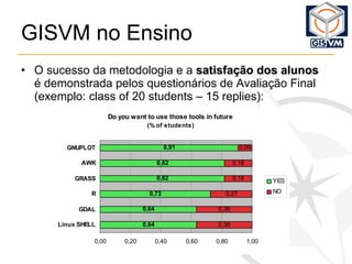 GISVM no Ensino O sucesso da metodologia e a  satisfação dos alunos  é demonstrada pelos questionários de Avaliação Final (exemplo: class of 20 students – 15 replies): 