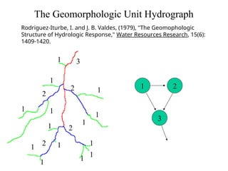 Advanced Computer Modeling and GIS Applications in Hydrologic Watershed ...
