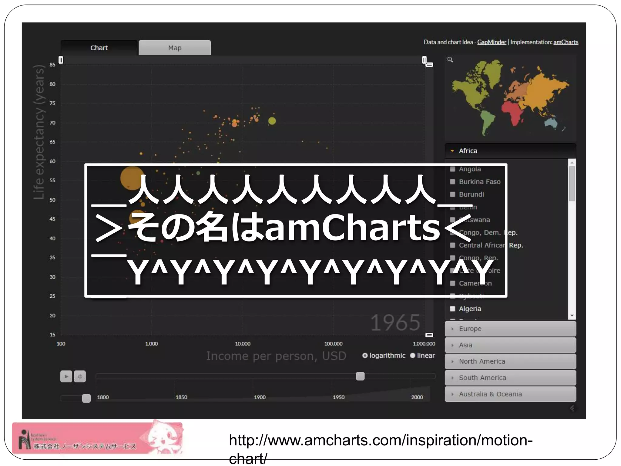＿人人人人人人人人人＿ 
＞その名はamCharts＜ 
￣Y^Y^Y^Y^Y^Y^Y^Y^Y 
￣ 
http://www.amcharts.com/inspiration/motion-chart/ 
 