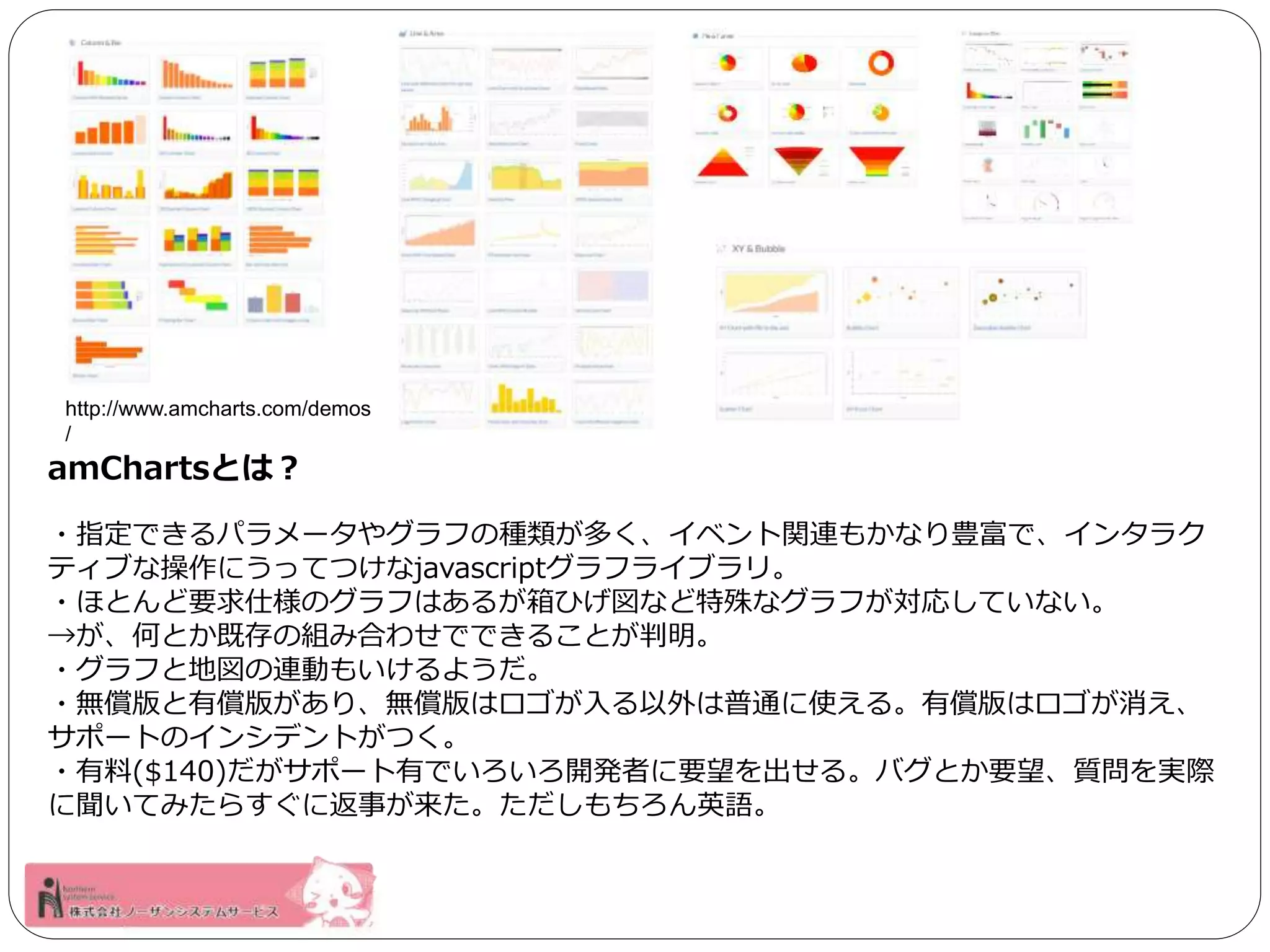 http://www.amcharts.com/demos 
/ 
amChartsとは？ 
・指定できるパラメータやグラフの種類が多く、イベント関連もかなり豊富で、インタラク 
ティブな操作にうってつけなjavascriptグラフライブラリ。 
・ほとんど要求仕様のグラフはあるが箱ひげ図など特殊なグラフが対応していない。 
→が、何とか既存の組み合わせでできることが判明。 
・グラフと地図の連動もいけるようだ。 
・無償版と有償版があり、無償版はロゴが入る以外は普通に使える。有償版はロゴが消え、 
サポートのインシデントがつく。 
・有料($140)だがサポート有でいろいろ開発者に要望を出せる。バグとか要望、質問を実際 
に聞いてみたらすぐに返事が来た。ただしもちろん英語。 
 