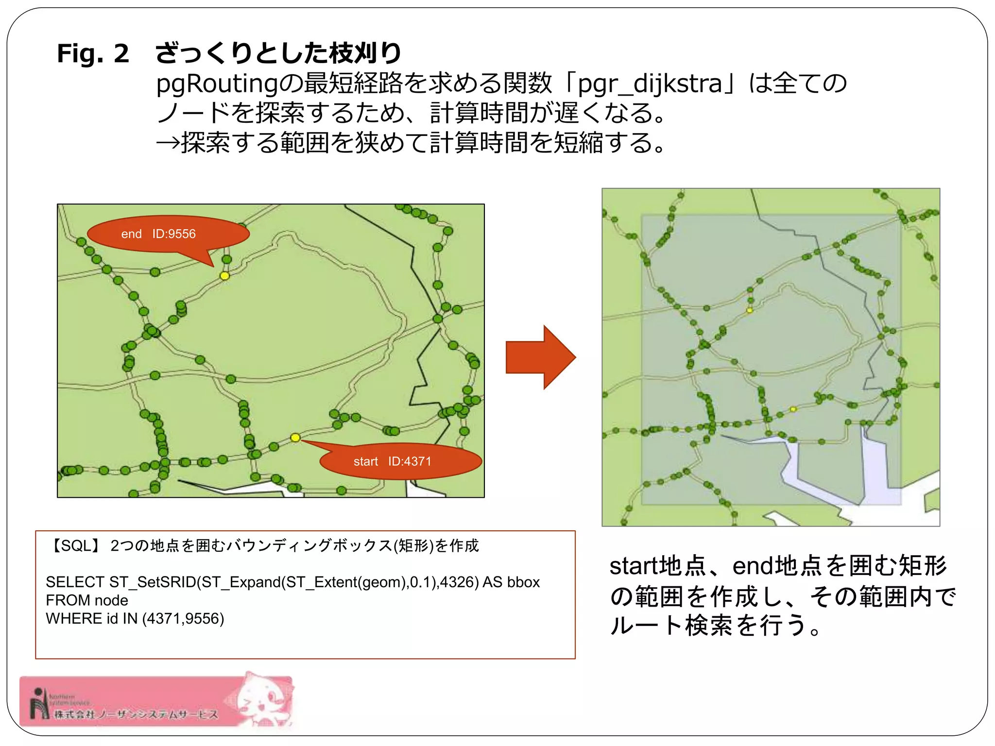 Fig. 2 ざっくりとした枝刈り 
pgRoutingの最短経路を求める関数「pgr_dijkstra」は全ての 
ノードを探索するため、計算時間が遅くなる。 
→探索する範囲を狭めて計算時間を短縮する。 
start ID:4371 
end ID:9556 
【SQL】2つの地点を囲むバウンディングボックス(矩形)を作成 
SELECT ST_SetSRID(ST_Expand(ST_Extent(geom),0.1),4326) AS bbox 
FROM node 
WHERE id IN (4371,9556) 
start地点、end地点を囲む矩形 
の範囲を作成し、その範囲内で 
ルート検索を行う。 
 