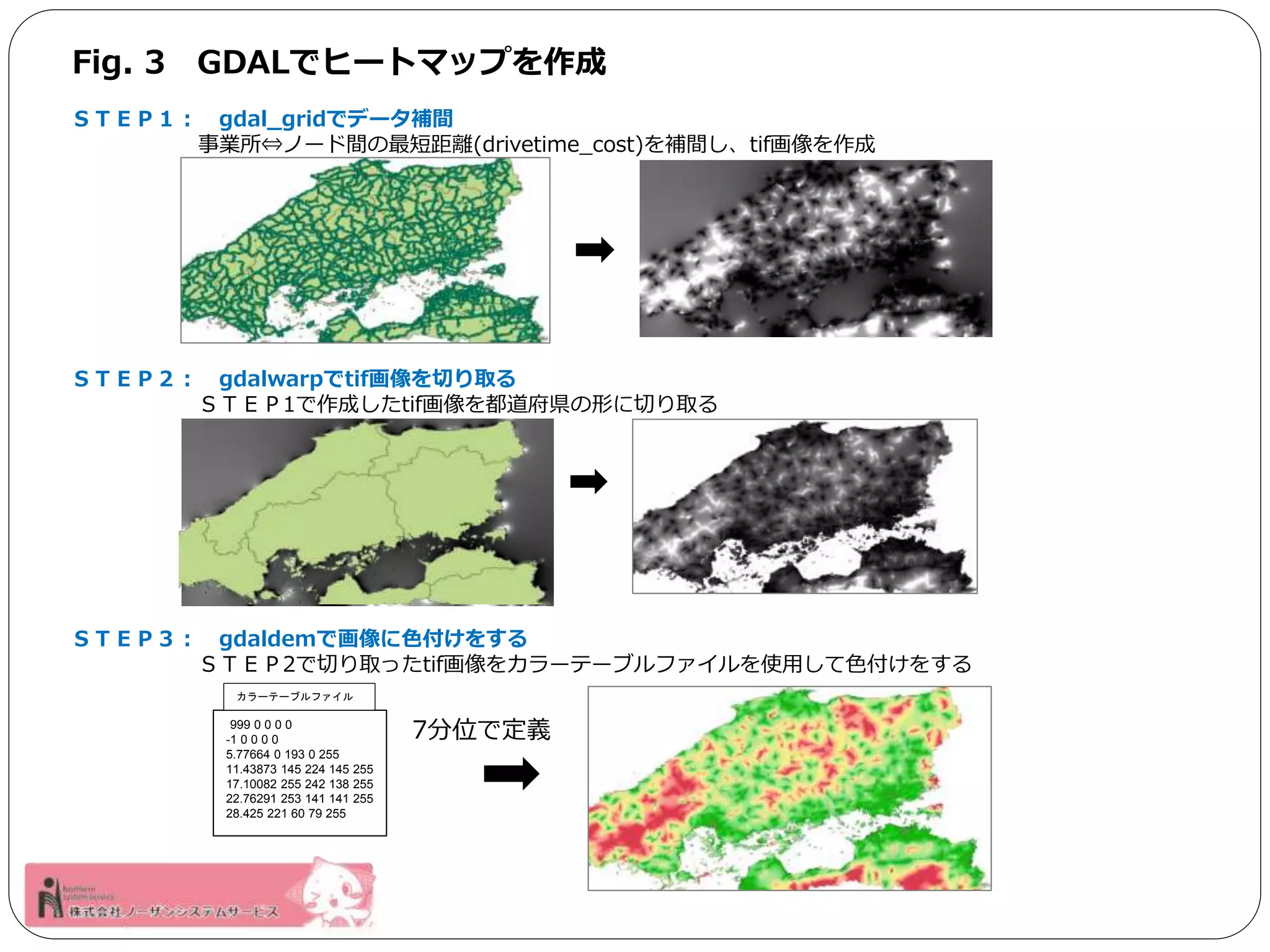 Fig. 3 GDALでヒートマップを作成 
ＳＴＥＰ１： gdal_gridでデータ補間 
事業所⇔ノード間の最短距離(drivetime_cost)を補間し、tif画像を作成 
ＳＴＥＰ２： gdalwarpでtif画像を切り取る 
ＳＴＥＰ1で作成したtif画像を都道府県の形に切り取る 
ＳＴＥＰ３： gdaldemで画像に色付けをする 
ＳＴＥＰ2で切り取ったtif画像をカラーテーブルファイルを使用して色付けをする 
カラーテーブルファイル 
-999 0 0 0 0 
-1 0 0 0 0 
5.77664 0 193 0 255 
11.43873 145 224 145 255 
17.10082 255 242 138 255 
22.76291 253 141 141 255 
28.425 221 60 79 255 
7分位で定義 
 