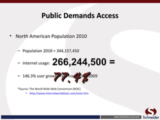 Public Demands AccessPublic Demands Access
• North American Population 2010
– Population 2010 = 344,157,450
– Internet usage:
– 146.3% user growth rate from 2000-2009
*Source: The World Wide Web Consortium (W3C)
• http://www.internetworldstats.com/stats.htm
266,244,500 =
77.4%77.4%
 